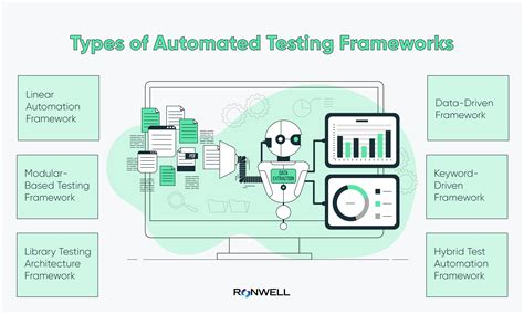 test automation framework white paper|test automation framework template.